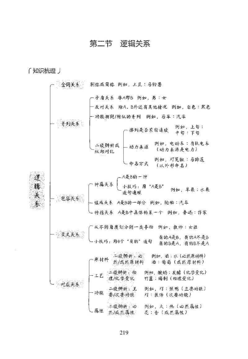26最新版判断推理上_2026考公资料_（10）粉笔_26行测5000题+申论100（2026版）_行测5000题2025年1月版次（2026版）_版本1_题目