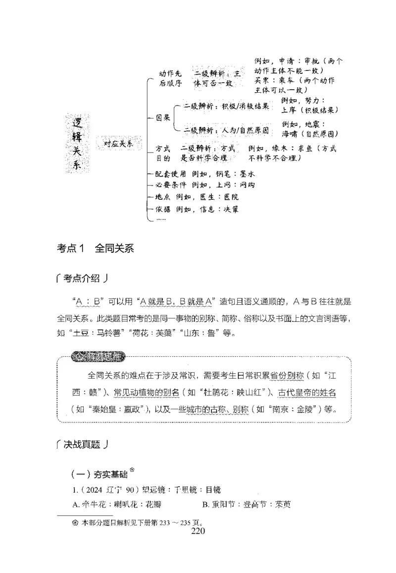 26最新版判断推理上_2026考公资料_（10）粉笔_26行测5000题+申论100（2026版）_行测5000题2025年1月版次（2026版）_版本1_题目