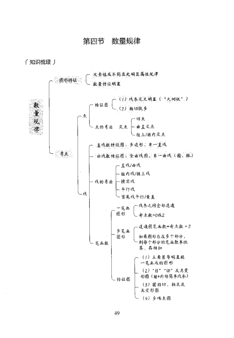 26最新版判断推理上_2026考公资料_（10）粉笔_26行测5000题+申论100（2026版）_行测5000题2025年1月版次（2026版）_版本1_题目