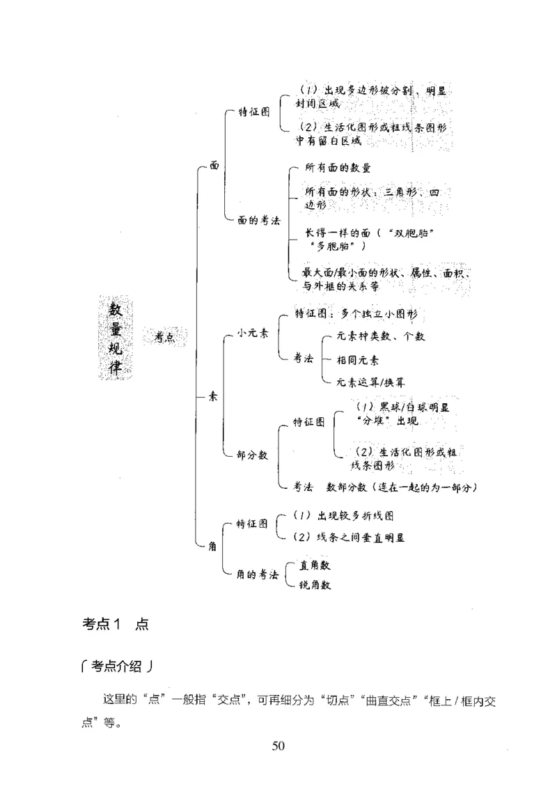 26最新版判断推理上_2026考公资料_（10）粉笔_26行测5000题+申论100（2026版）_行测5000题2025年1月版次（2026版）_版本1_题目
