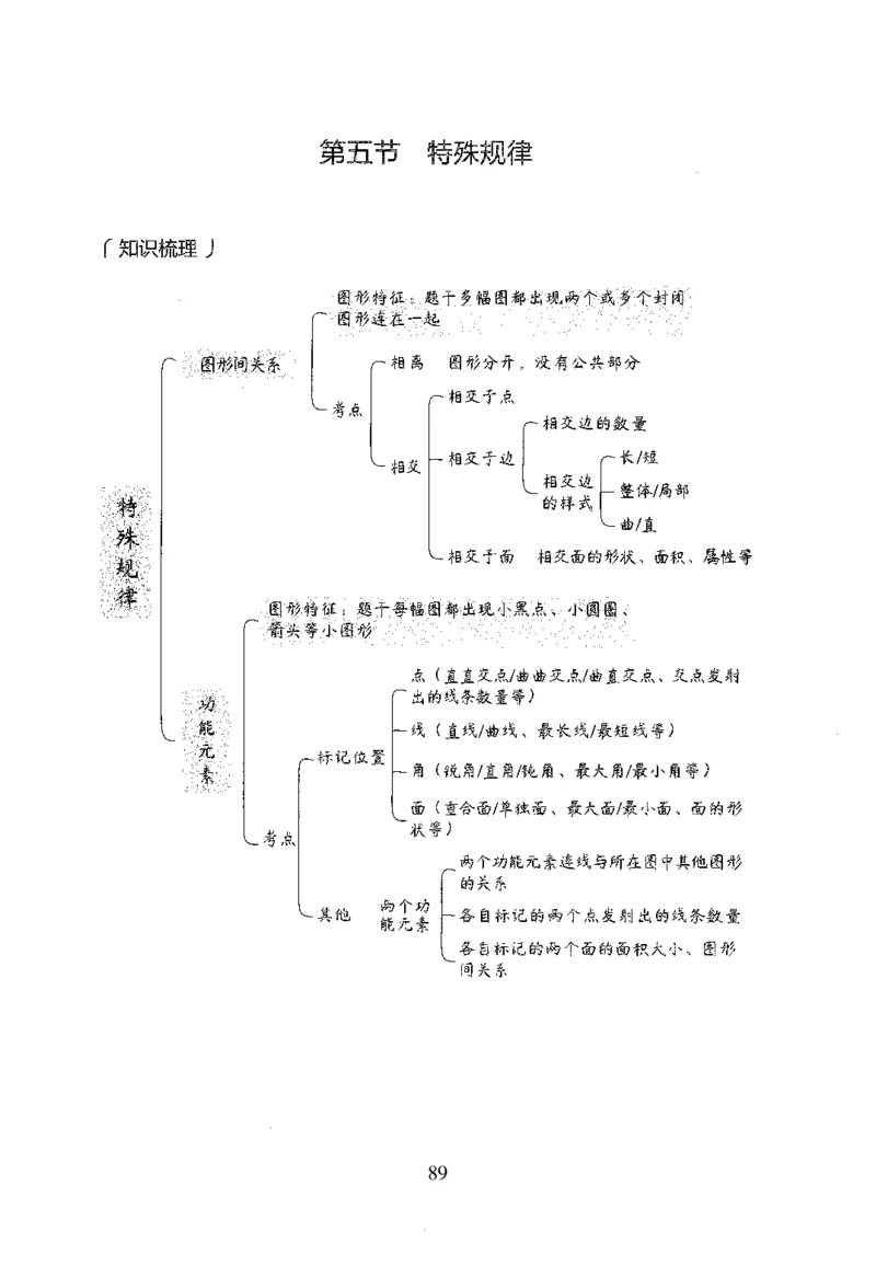 26最新版判断推理上_2026考公资料_（10）粉笔_26行测5000题+申论100（2026版）_行测5000题2025年1月版次（2026版）_版本1_题目