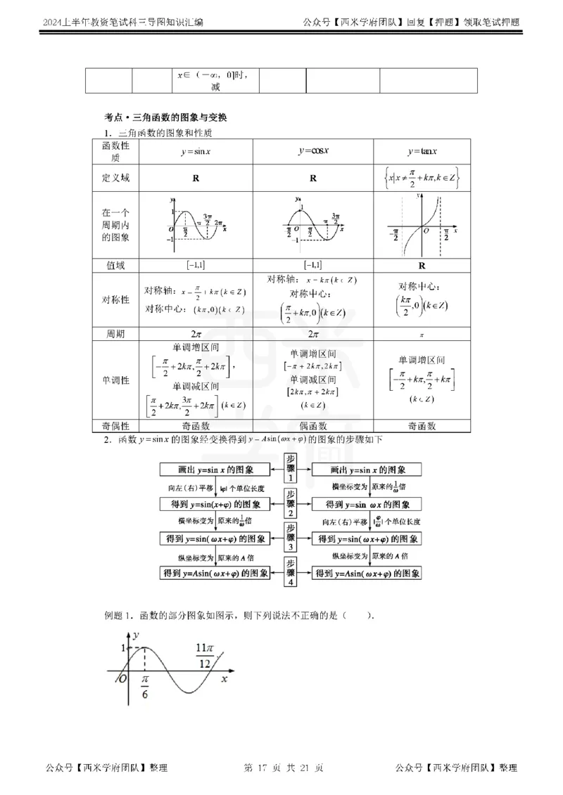 高中数学_4-教培资料-26年最新资料-同步更新_初中高中教资_03科三专项（进去保存报考的学科即可）_01科目三FB网课、三色速记手册、知识点导图等推荐_高中