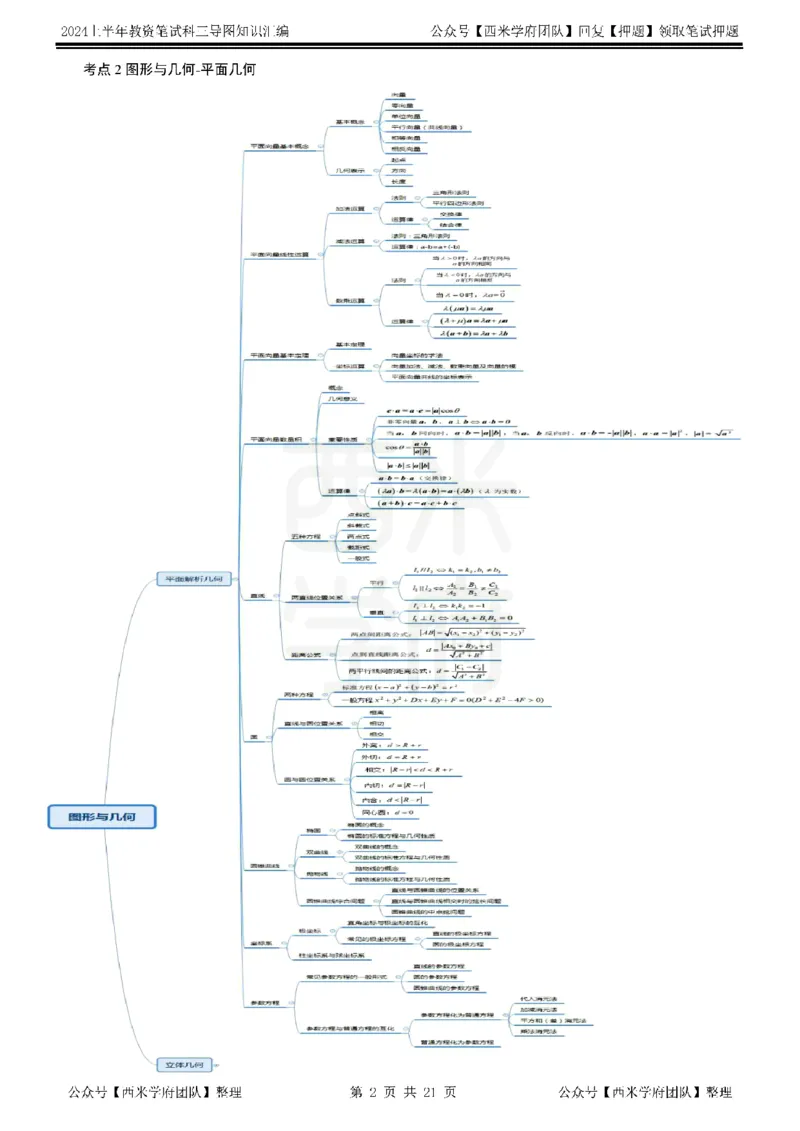 高中数学_4-教培资料-26年最新资料-同步更新_初中高中教资_03科三专项（进去保存报考的学科即可）_01科目三FB网课、三色速记手册、知识点导图等推荐_高中