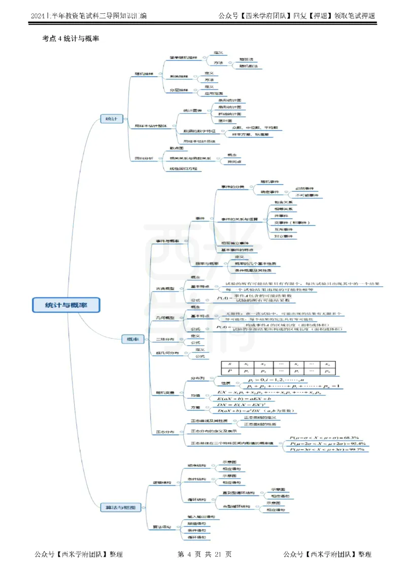 高中数学_4-教培资料-26年最新资料-同步更新_初中高中教资_03科三专项（进去保存报考的学科即可）_01科目三FB网课、三色速记手册、知识点导图等推荐_高中