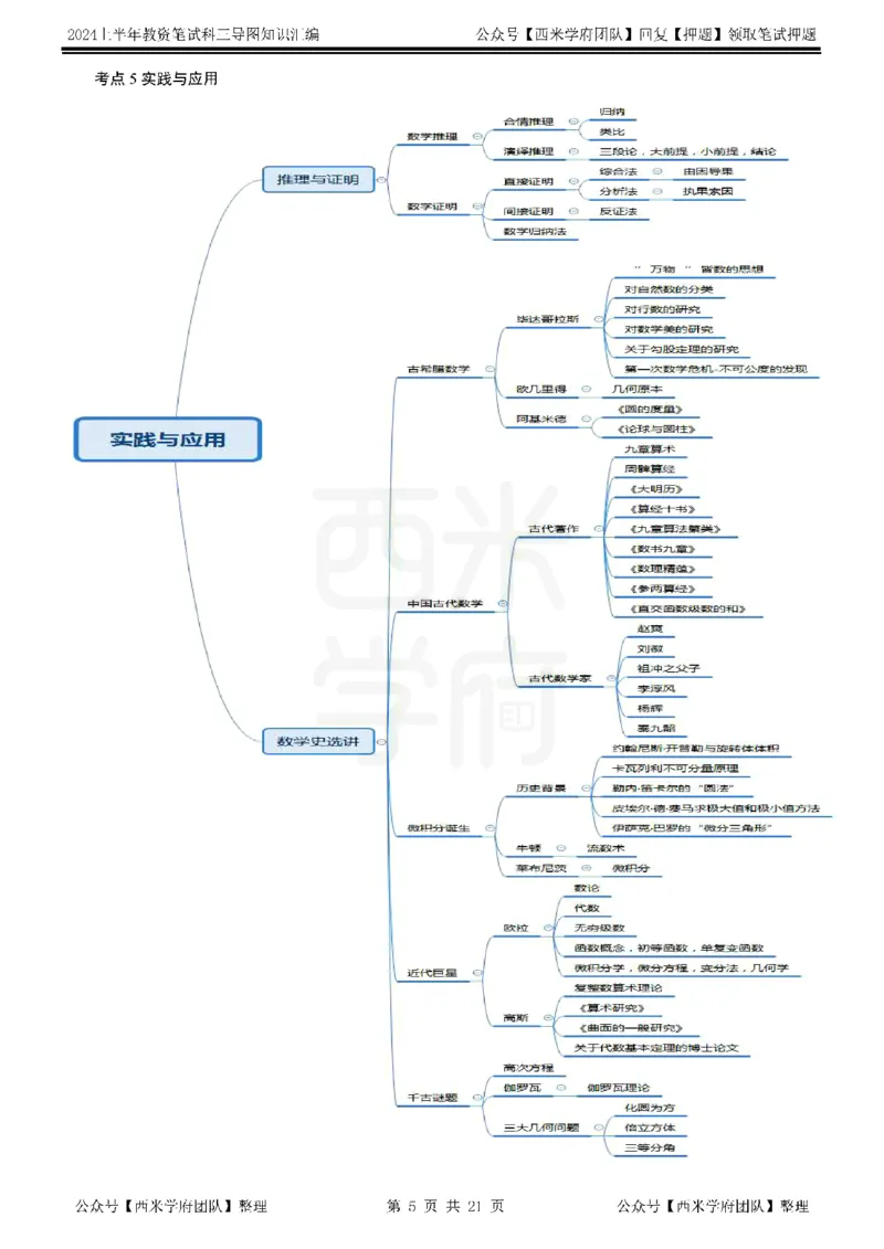 高中数学_4-教培资料-26年最新资料-同步更新_初中高中教资_03科三专项（进去保存报考的学科即可）_01科目三FB网课、三色速记手册、知识点导图等推荐_高中