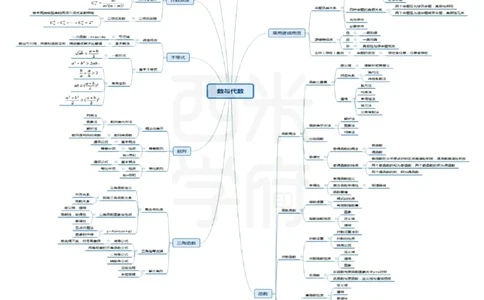 高中数学_4-教培资料-26年最新资料-同步更新_初中高中教资_03科三专项（进去保存报考的学科即可）_01科目三FB网课、三色速记手册、知识点导图等推荐_高中