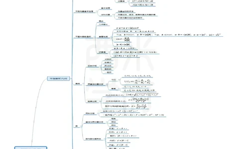 高中数学_4-教培资料-26年最新资料-同步更新_初中高中教资_03科三专项（进去保存报考的学科即可）_01科目三FB网课、三色速记手册、知识点导图等推荐_高中