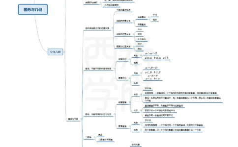 高中数学_4-教培资料-26年最新资料-同步更新_初中高中教资_03科三专项（进去保存报考的学科即可）_01科目三FB网课、三色速记手册、知识点导图等推荐_高中