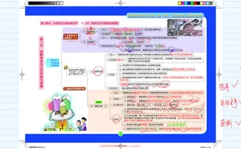 8--垄断理论课程笔记_2026考公资料_（49）政治理论合集_政治理论合集_2025考研政治_03.肖秀荣_01.韩雪_03.冲刺押题_00.课件汇总_2-核心考点攻克阶段配套讲义--图解笔记