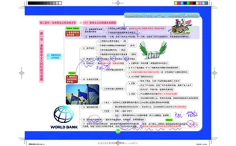 8--垄断理论课程笔记_2026考公资料_（49）政治理论合集_政治理论合集_2025考研政治_03.肖秀荣_01.韩雪_03.冲刺押题_00.课件汇总_2-核心考点攻克阶段配套讲义--图解笔记