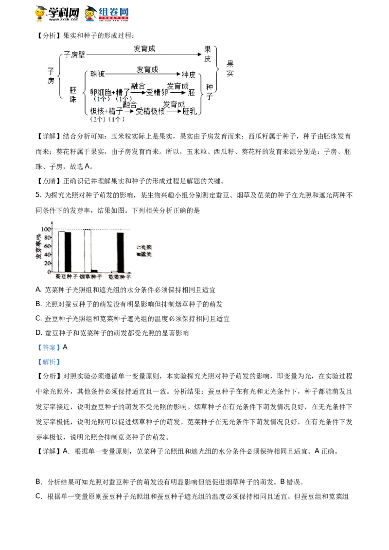 精品解析：山东省聊城市2021年中考生物试题（解析版）_中考真题_8.生物中考真题2015-2024年_地区卷_山东省_山东聊城生物10-22
