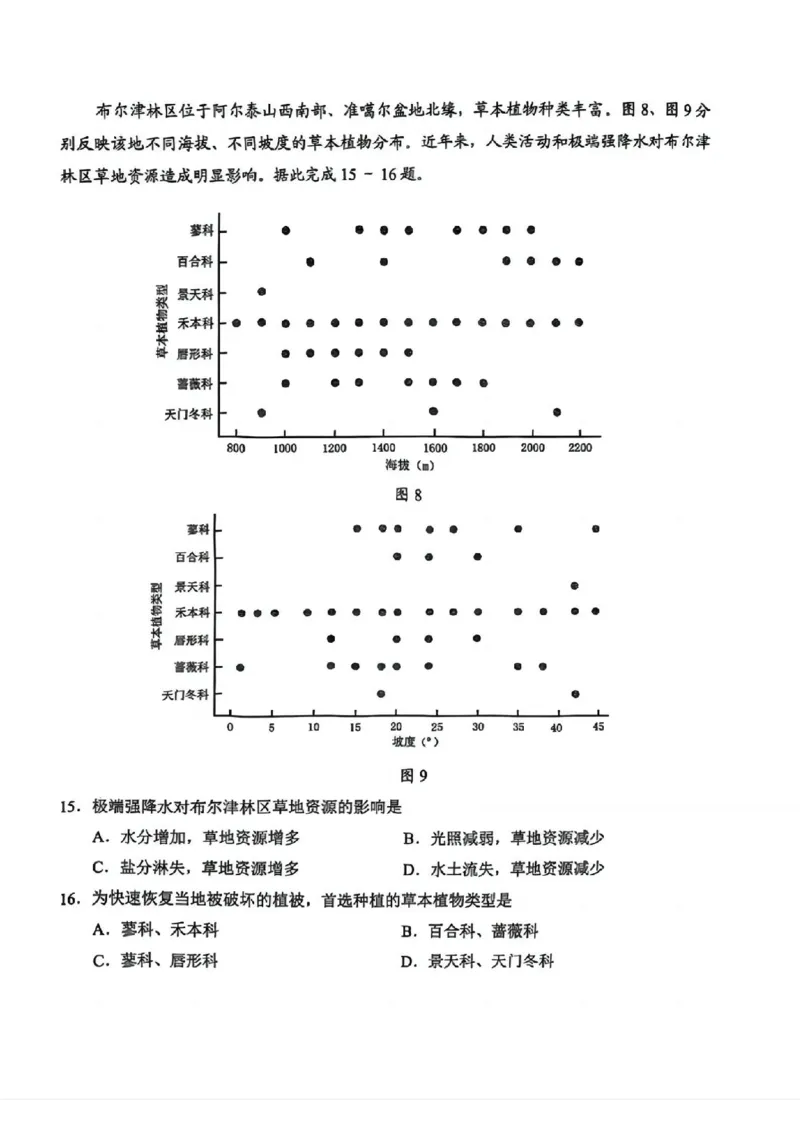 2025年广州市普通高中毕业班综合测试（一）地理_2025年3月_2503192025年广州市普通高中毕业班综合测试（一）（全科）
