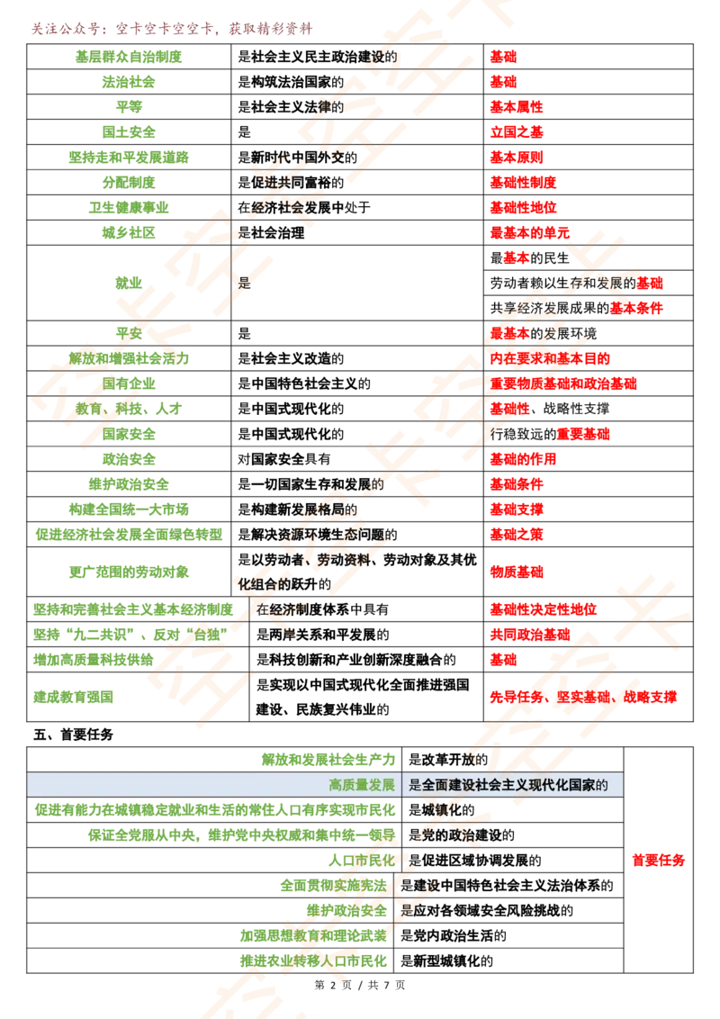 496727928700458新思想12个重要帽子空卡原创_2026考公资料_（49）政治理论合集_政治理论合集_空卡政治9.9考研救命资料包（政治理论可看）