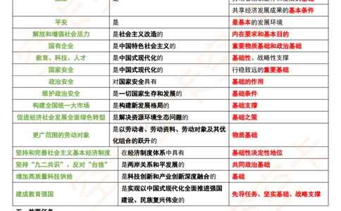 496727928700458新思想12个重要帽子空卡原创_2026考公资料_（49）政治理论合集_政治理论合集_空卡政治9.9考研救命资料包（政治理论可看）