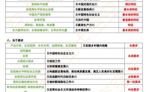 496727928700458新思想12个重要帽子空卡原创_2026考公资料_（49）政治理论合集_政治理论合集_空卡政治9.9考研救命资料包（政治理论可看）