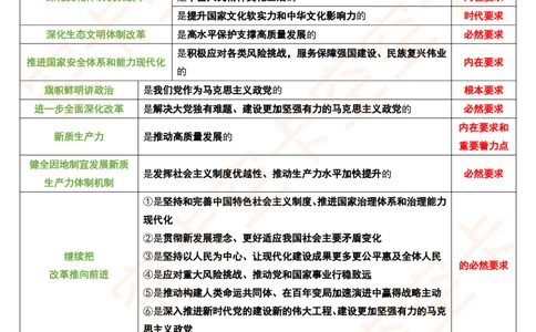 496727928700458新思想12个重要帽子空卡原创_2026考公资料_（49）政治理论合集_政治理论合集_空卡政治9.9考研救命资料包（政治理论可看）