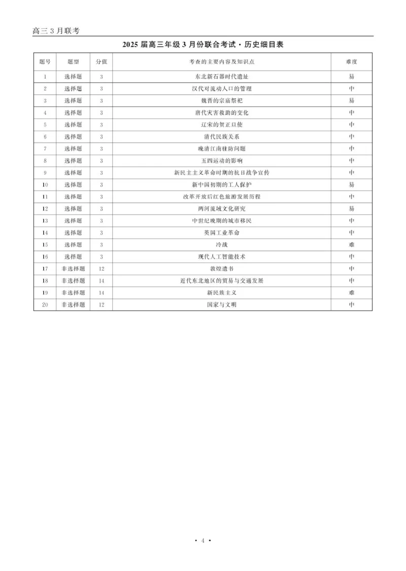 2025届高三年级3月份联合考试历史答案_2025年3月_250304辽宁省点石联考2025届高三年级3月份联合考试_辽宁省点石联考2025届高三年级3月份联合考试历史试题（含答案）
