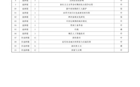 2025届高三年级3月份联合考试历史答案_2025年3月_250304辽宁省点石联考2025届高三年级3月份联合考试_辽宁省点石联考2025届高三年级3月份联合考试历史试题（含答案）