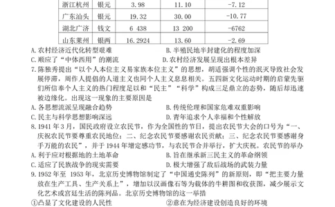 辽宁省朝阳市建平县普通高中2023-2024学年高三上学期期末考试历史试题_2024届辽宁省朝阳市建平县高三上学期1月期末（金太阳515D）