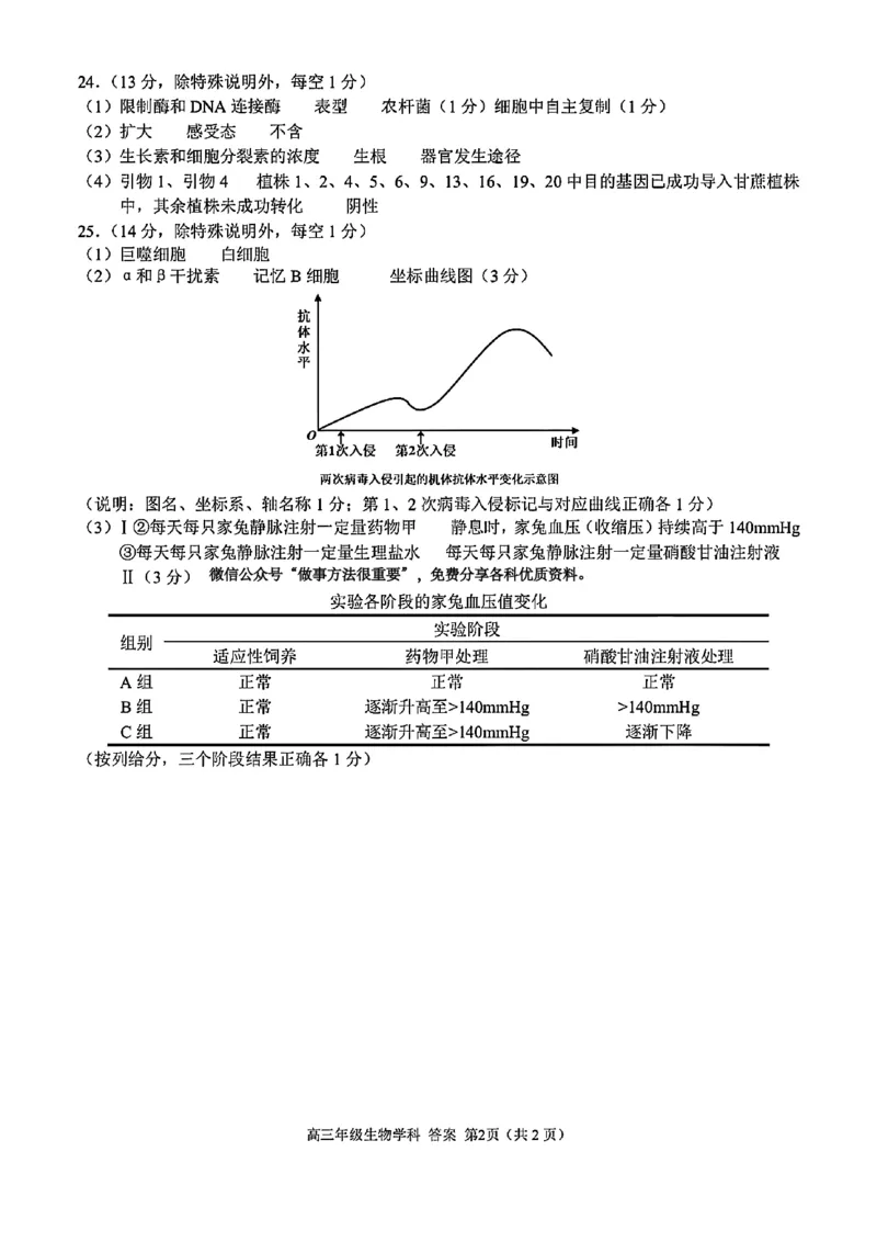 2025浙江省精诚联盟适应性联考-生物答案_2025年5月_250518浙江省精诚联盟联考-2024学年第二学期浙江省精诚联盟适应性联考（全科）
