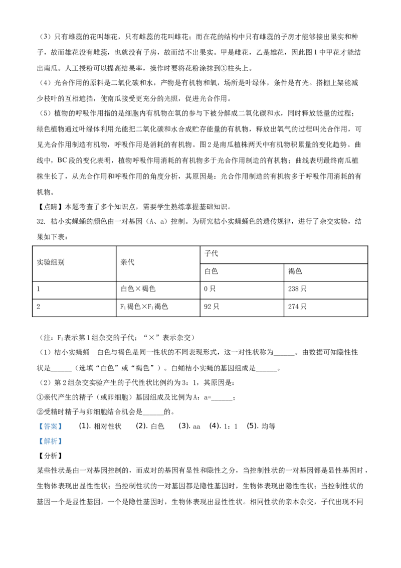 精品解析：福建省2020年中考生物试题（解析版）_中考真题_8.生物中考真题2015-2024年_地区卷_福建省_福建中考生物2022
