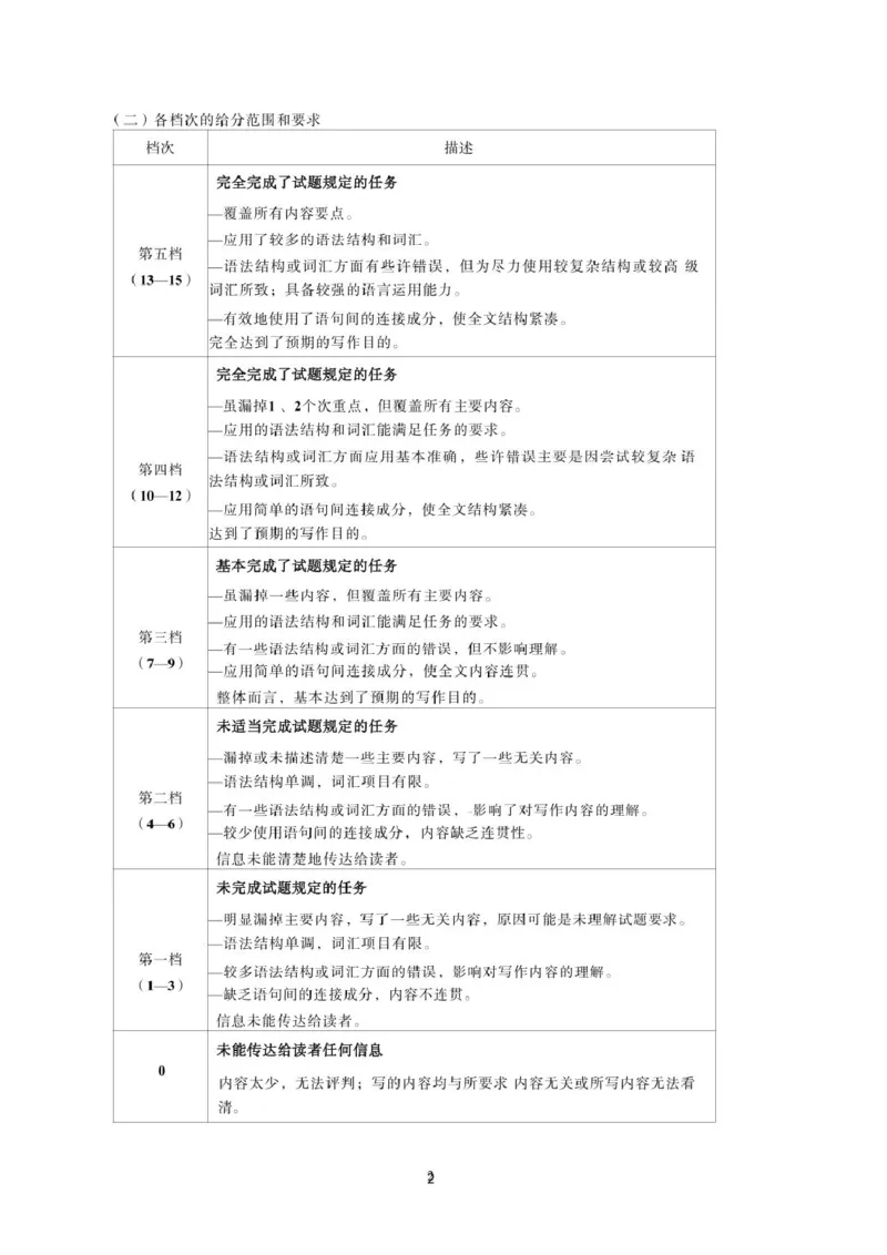 2026届.11.高三定时训练英语参考答案_2025年11月_251123山东省枣庄市滕州市2025-2026学年高三上学期期中（全科）_山东省枣庄市滕州市2025-2026学年高三上学期期中英语试卷（含答案）