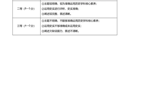 1号卷&middot;A10联盟2025届高三开年考历史评分细则_2025年2月_250209安徽A10联盟2025届高三开年考（全科）_1号卷&middot;A10联盟2025届高三开年考历史