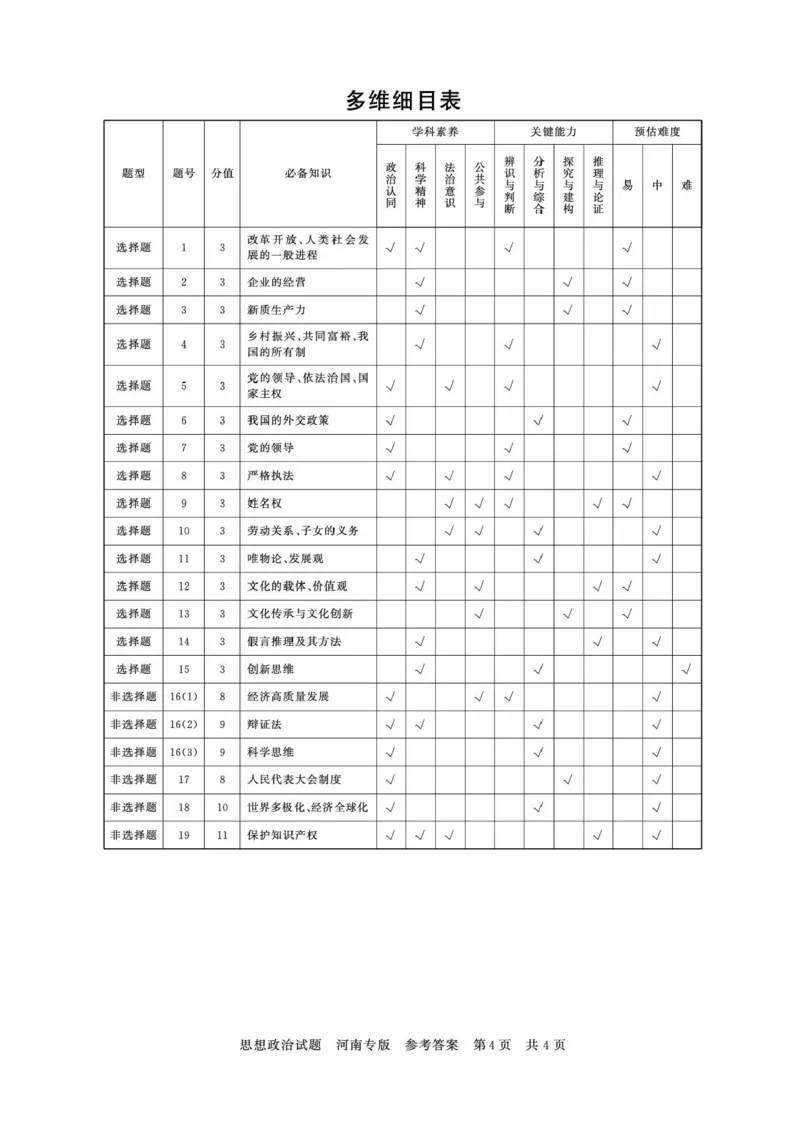 2025届高三部分重点中学3月联合测评(T8联考)政治试卷（河南版，含答案）_2025年3月_2503282025届八省八校高三部分重点中学3月联合测评（T8联考）（全科）