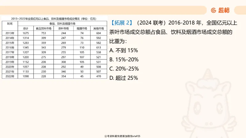 超大杯-重点知识点梳理1_2024122920512985_2026考公资料_（05）超格_行测申论2025超格合集(行测&申论&政治理论)_行测申论2025省考超格超大杯刷题课（五合一）_课件