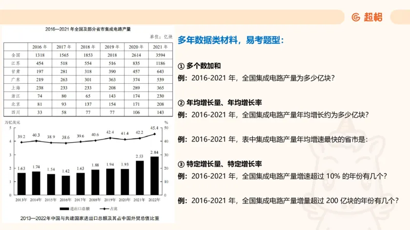 超大杯-重点知识点梳理1_2024122920512985_2026考公资料_（05）超格_行测申论2025超格合集(行测&申论&政治理论)_行测申论2025省考超格超大杯刷题课（五合一）_课件