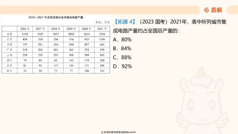超大杯-重点知识点梳理1_2024122920512985_2026考公资料_（05）超格_行测申论2025超格合集(行测&申论&政治理论)_行测申论2025省考超格超大杯刷题课（五合一）_课件
