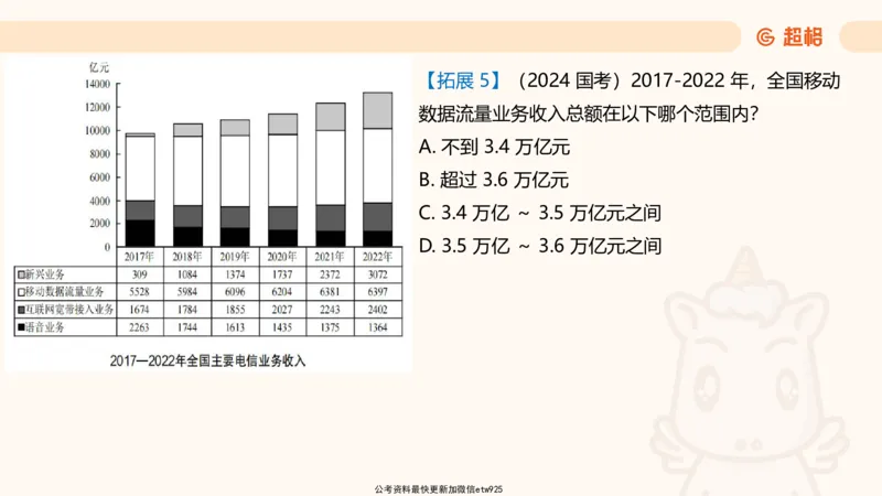 超大杯-重点知识点梳理1_2024122920512985_2026考公资料_（05）超格_行测申论2025超格合集(行测&申论&政治理论)_行测申论2025省考超格超大杯刷题课（五合一）_课件