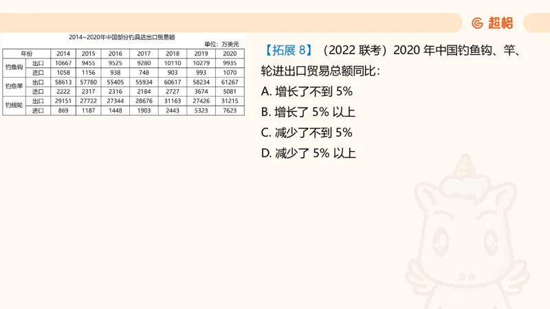 超大杯-重点知识点梳理1_2024122920512985_2026考公资料_（05）超格_行测申论2025超格合集(行测&申论&政治理论)_行测申论2025省考超格超大杯刷题课（五合一）_课件