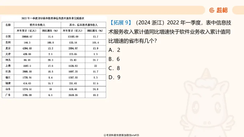 超大杯-重点知识点梳理1_2024122920512985_2026考公资料_（05）超格_行测申论2025超格合集(行测&申论&政治理论)_行测申论2025省考超格超大杯刷题课（五合一）_课件