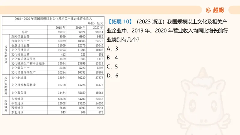 超大杯-重点知识点梳理1_2024122920512985_2026考公资料_（05）超格_行测申论2025超格合集(行测&申论&政治理论)_行测申论2025省考超格超大杯刷题课（五合一）_课件