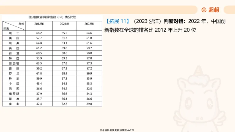 超大杯-重点知识点梳理1_2024122920512985_2026考公资料_（05）超格_行测申论2025超格合集(行测&申论&政治理论)_行测申论2025省考超格超大杯刷题课（五合一）_课件