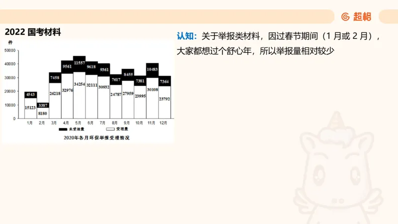 超大杯-重点知识点梳理1_2024122920512985_2026考公资料_（05）超格_行测申论2025超格合集(行测&申论&政治理论)_行测申论2025省考超格超大杯刷题课（五合一）_课件