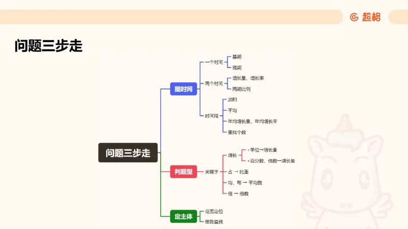 超大杯-重点知识点梳理1_2024122920512985_2026考公资料_（05）超格_行测申论2025超格合集(行测&申论&政治理论)_行测申论2025省考超格超大杯刷题课（五合一）_课件