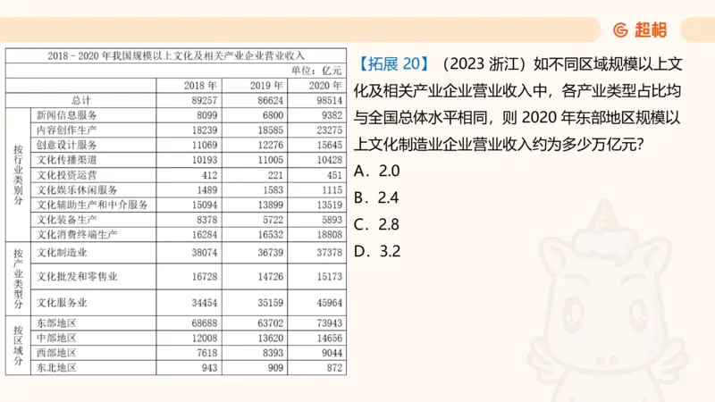 超大杯-重点知识点梳理1_2024122920512985_2026考公资料_（05）超格_行测申论2025超格合集(行测&申论&政治理论)_行测申论2025省考超格超大杯刷题课（五合一）_课件
