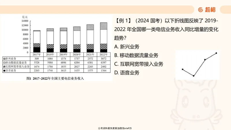 超大杯-重点知识点梳理1_2024122920512985_2026考公资料_（05）超格_行测申论2025超格合集(行测&申论&政治理论)_行测申论2025省考超格超大杯刷题课（五合一）_课件