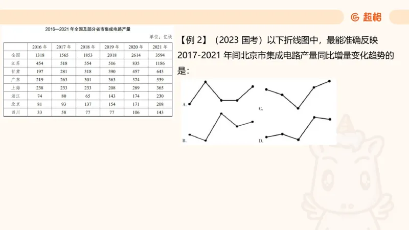 超大杯-重点知识点梳理1_2024122920512985_2026考公资料_（05）超格_行测申论2025超格合集(行测&申论&政治理论)_行测申论2025省考超格超大杯刷题课（五合一）_课件