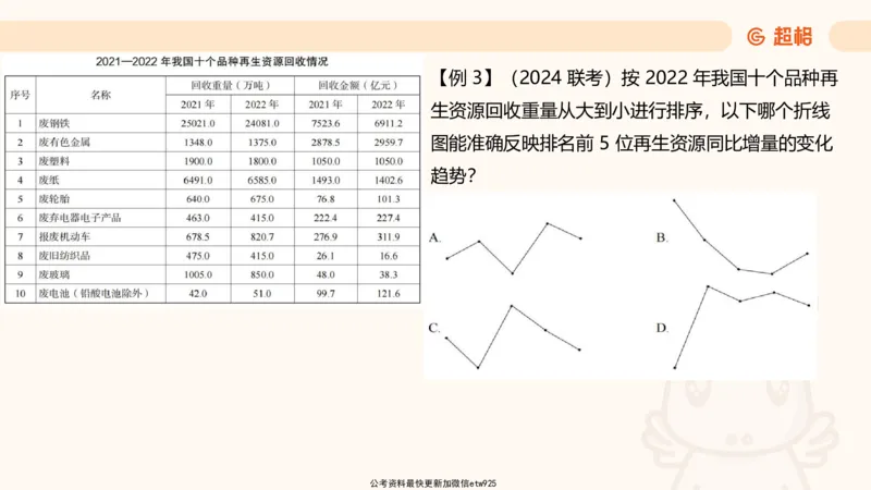 超大杯-重点知识点梳理1_2024122920512985_2026考公资料_（05）超格_行测申论2025超格合集(行测&申论&政治理论)_行测申论2025省考超格超大杯刷题课（五合一）_课件