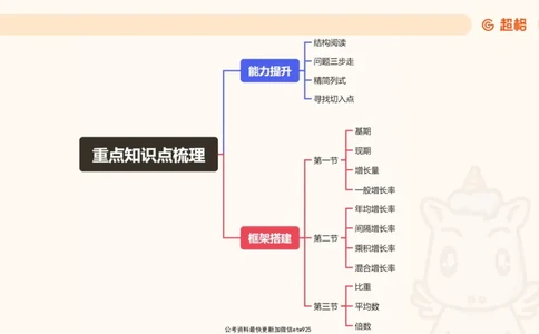 超大杯-重点知识点梳理1_2024122920512985_2026考公资料_（05）超格_行测申论2025超格合集(行测&申论&政治理论)_行测申论2025省考超格超大杯刷题课（五合一）_课件