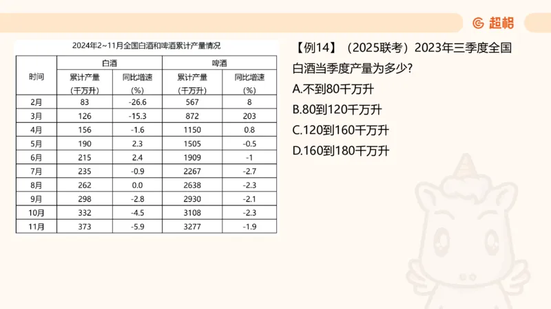 资料基期量（第三节）_2026考公资料_超格合集_公考-理论班2026超格行测申论（六合一）理论实战班_资料分析理论实战班（3+2）高照&牟立志_课件