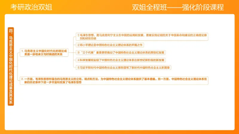 领导人理论精讲之毛&nbsp;1_2026考公资料_（49）政治理论合集_政治理论合集_2025考研政治_14.双姐_04.强化阶段_00.讲义