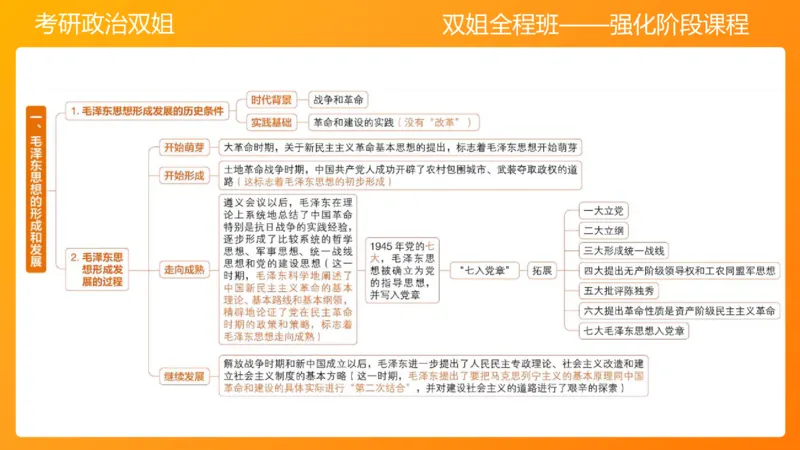 领导人理论精讲之毛&nbsp;1_2026考公资料_（49）政治理论合集_政治理论合集_2025考研政治_14.双姐_04.强化阶段_00.讲义