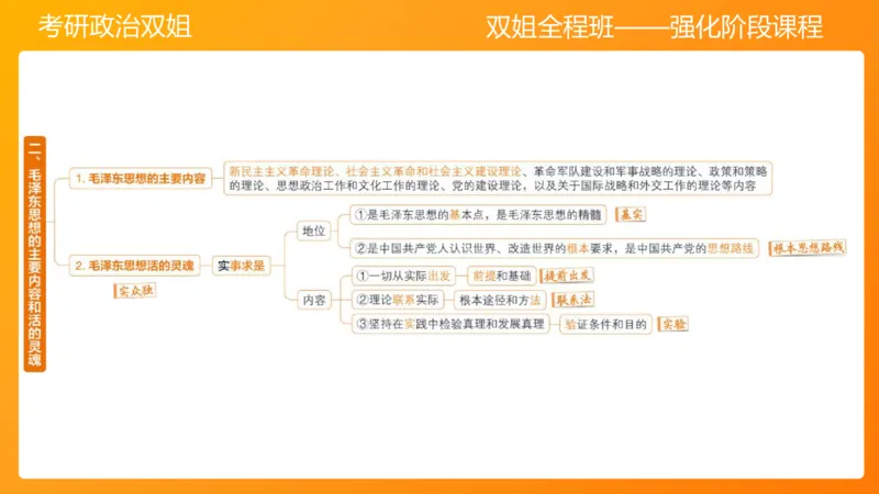 领导人理论精讲之毛&nbsp;1_2026考公资料_（49）政治理论合集_政治理论合集_2025考研政治_14.双姐_04.强化阶段_00.讲义