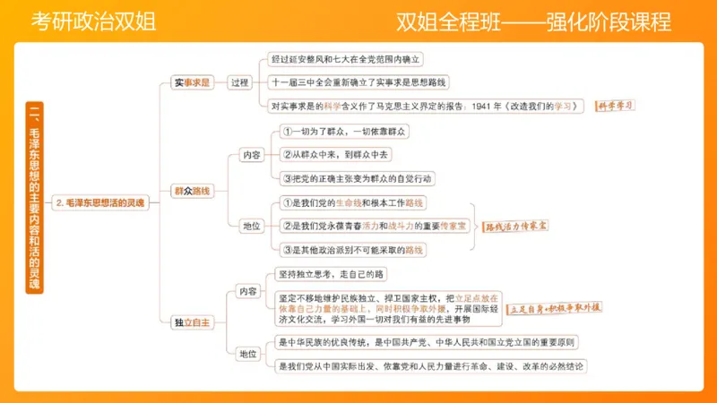 领导人理论精讲之毛&nbsp;1_2026考公资料_（49）政治理论合集_政治理论合集_2025考研政治_14.双姐_04.强化阶段_00.讲义