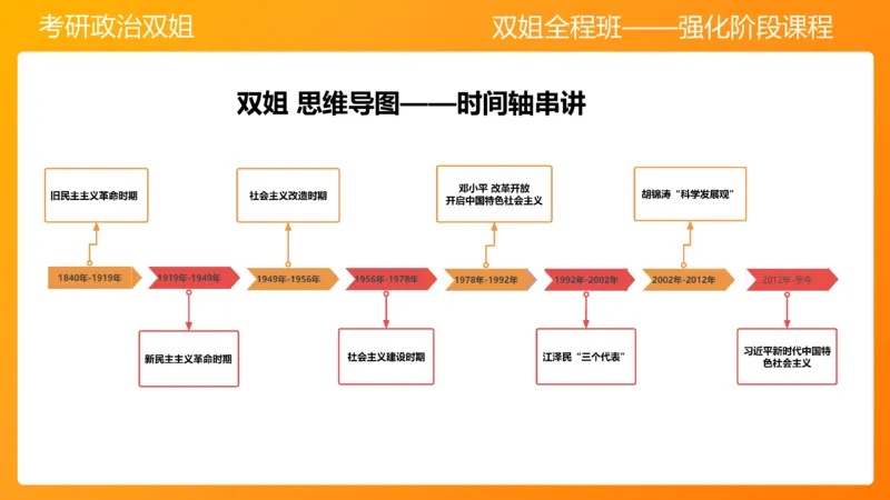 领导人理论精讲之毛&nbsp;1_2026考公资料_（49）政治理论合集_政治理论合集_2025考研政治_14.双姐_04.强化阶段_00.讲义