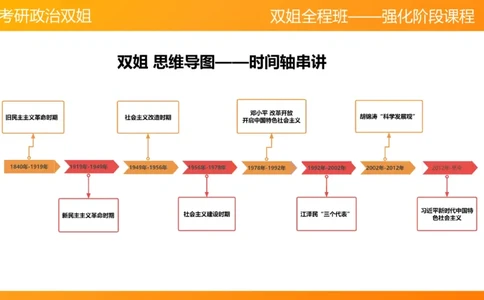 领导人理论精讲之毛&nbsp;1_2026考公资料_（49）政治理论合集_政治理论合集_2025考研政治_14.双姐_04.强化阶段_00.讲义